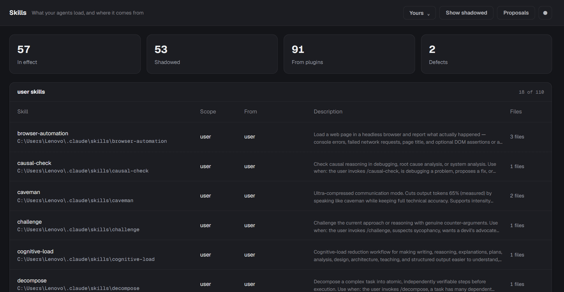The local web Skills page: counts for skills in effect, shadowed, from plugins and defective, above a table listing each skill with its scope, where it came from, its description and its file count.